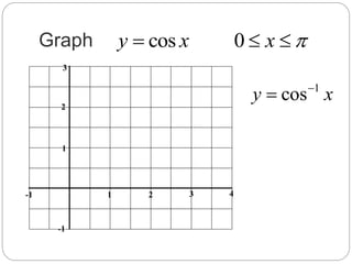 Graph cos 0y x x   
-1 4321
3
-1
2
1
1
cosy x

 