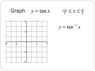 Graph 2 2tany x x 
  
-2 -1
2
1
-2
-1
21
1
tany x

 