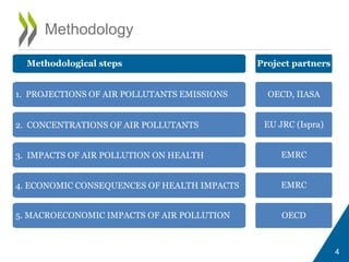 4 
Methodology 
1. PROJECTIONS OF AIR POLLUTANTS EMISSIONS 
2. CONCENTRATIONS OF AIR POLLUTANTS 
3. IMPACTS OF AIR POLLUTION ON HEALTH 
4. ECONOMIC CONSEQUENCES OF HEALTH IMPACTS 
5. MACROECONOMIC IMPACTS OF AIR POLLUTION 
OECD, IIASA 
EU JRC (Ispra) 
EMRC 
EMRC 
Methodological steps Project partners 
OECD 
 
