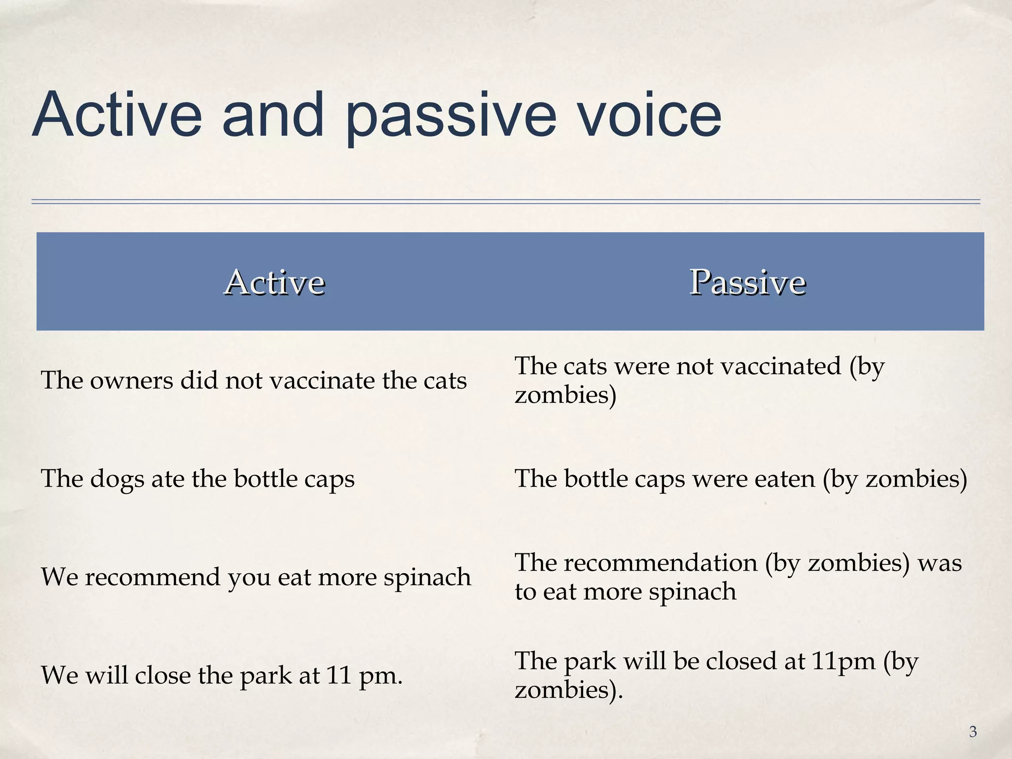 Active and passive voice

                Active                                 Passive

                                        The cats were not vaccinated (by
The owners did not vaccinate the cats
                                        zombies)


The dogs ate the bottle caps            The bottle caps were eaten (by zombies)


                                        The recommendation (by zombies) was
We recommend you eat more spinach
                                        to eat more spinach

                                        The park will be closed at 11pm (by
We will close the park at 11 pm.
                                        zombies).
                                                                                  3
 
