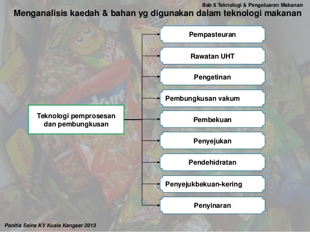 Menganalisis Kaedah dan Bahan yang Digunakan dalam 