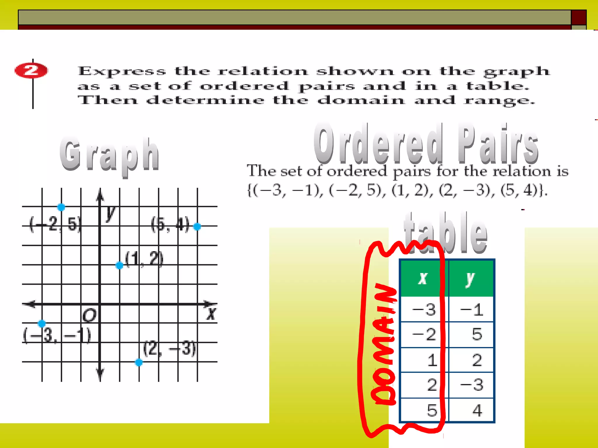 6 1 relations lesson