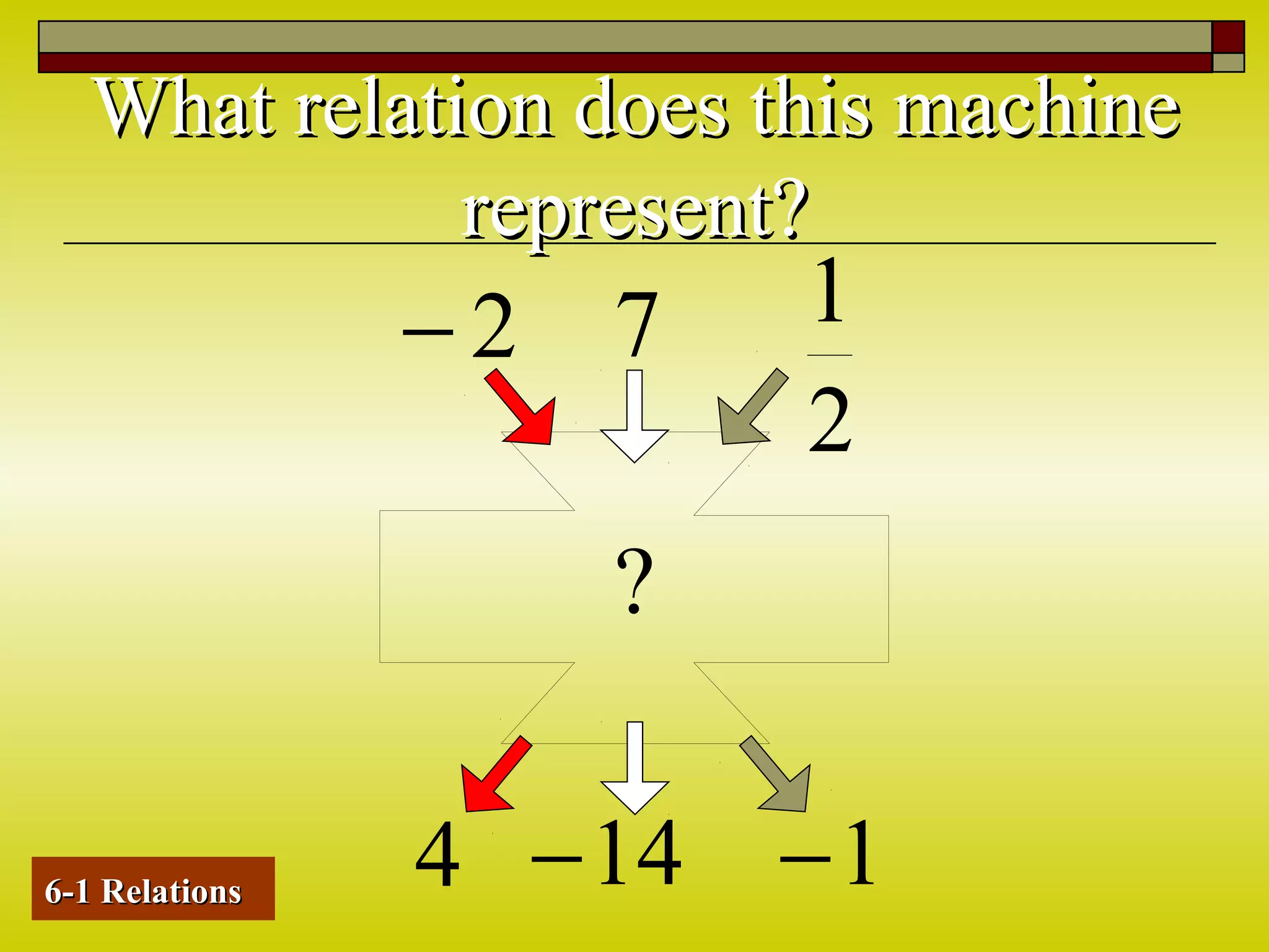 What relation does this machineWhat relation does this machine
represent?represent?
?
2−
4
7
14−
2
1
1−6-1 Relations6-1 Relations
 
