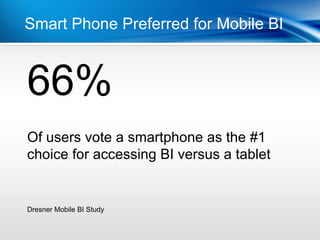Smart Phone Preferred for Mobile BI



66%
Point
•Dot 1
•Dot 2
Of users vote a smartphone as the #1
choice for accessing BI versus a tablet


Dresner Mobile BI Study
 