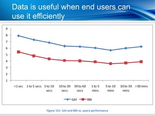 Data is useful when end users can
use it efficiently

Point
•Dot 1
•Dot 2
 