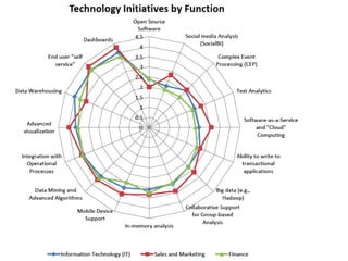 Yellowfin Recognition


Recognition for Yellowfin
Point
•DotBI Solution – Wisdom of Crowds
 #1 1
•DotMobile BI Solution – DAS
 #2 2
•Mobile BI Who’s Who - Gartner
 