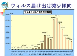 ウィルス届け出は減尐傾向




2011/6/1   高度情報化と社会生活   10
 