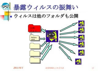 暴露ウィルスの振舞い
   ウィルスは他のフォルダも公開

               公開
               フォル
               ダ
               MyDocu
               ment




    2011/6/1            高度情報化と社会生活   13
 