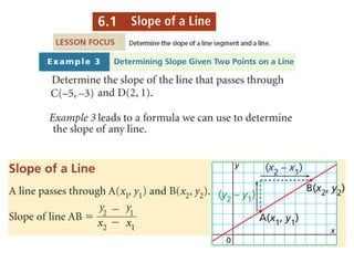 6.1 slope point formula