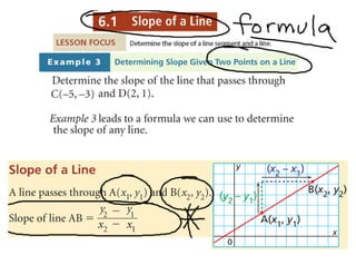 6.1 Slope Point Formula notes