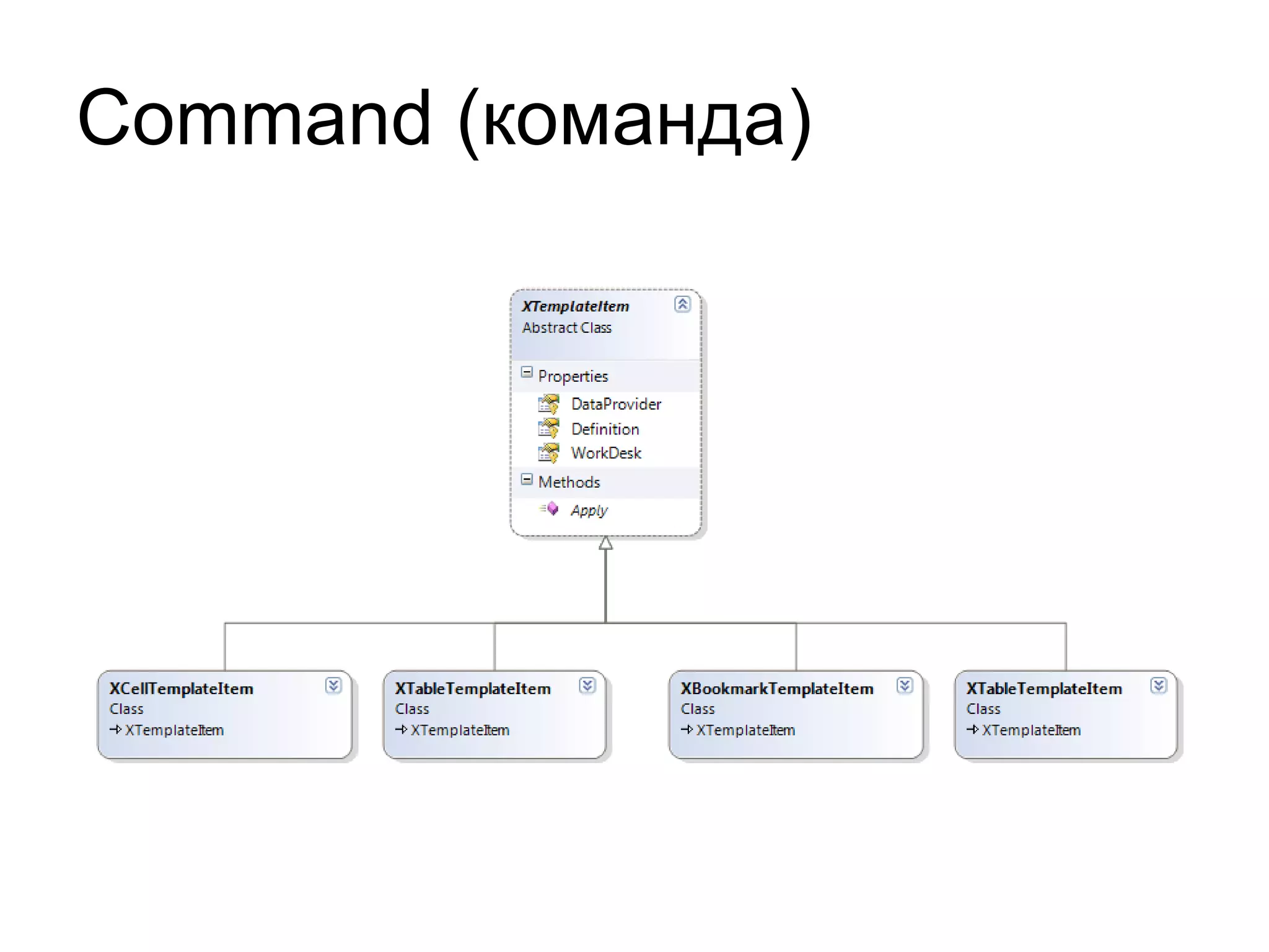 Command ( команда) 