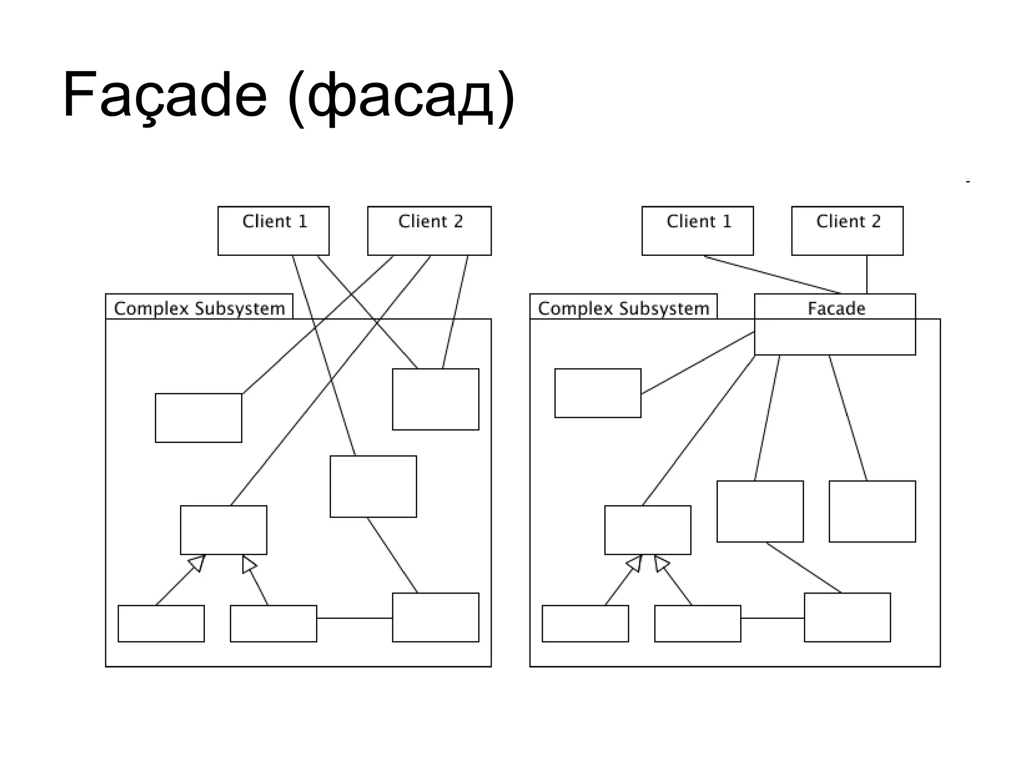Façade  (фасад) 