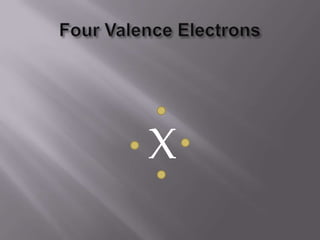 Four Valence ElectronsX