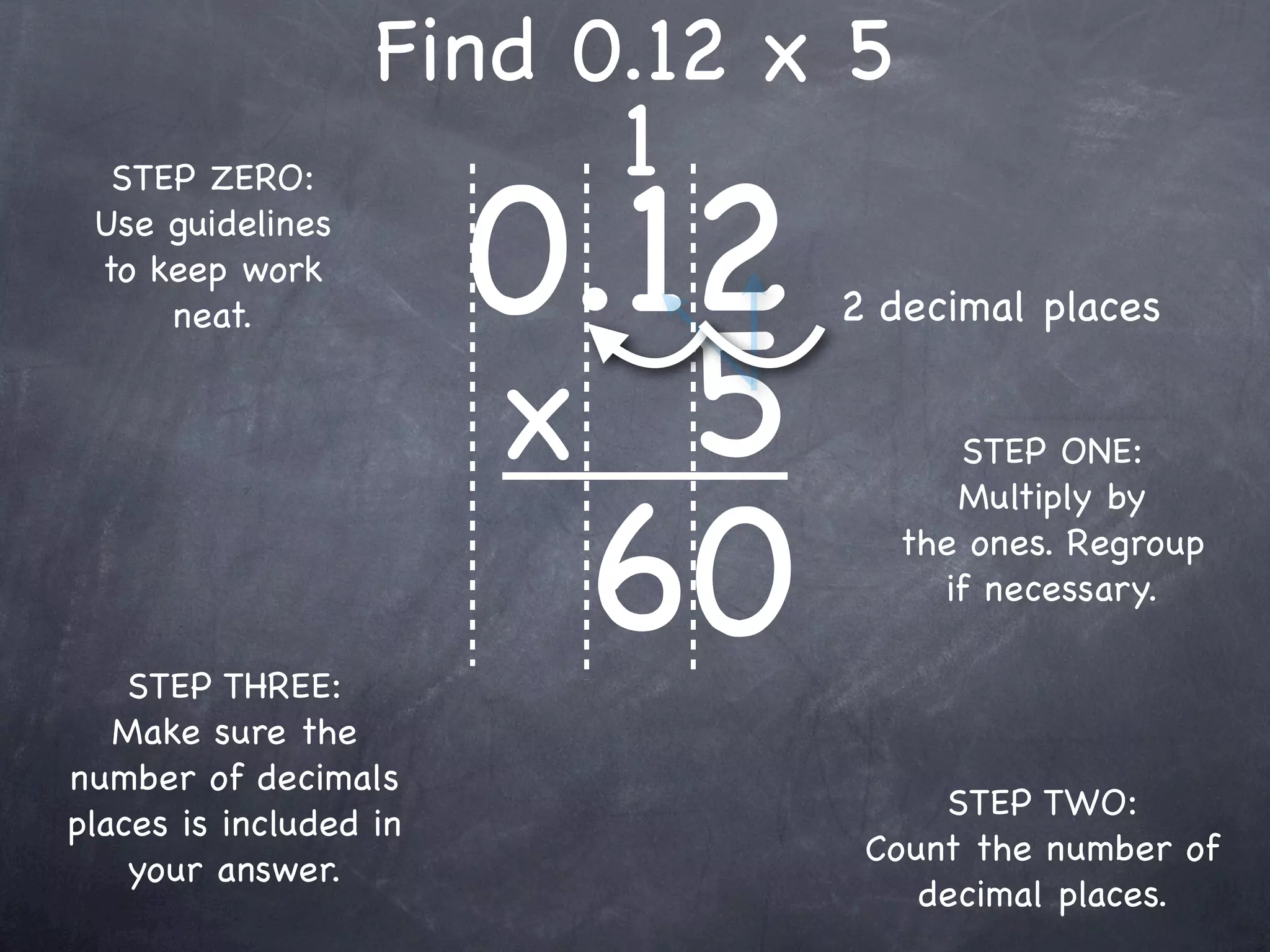 Find 0.12 x 5
                         1
                        0.12
  STEP ZERO:
 Use guidelines
 to keep work



                        x 5
     neat.                     2 decimal places


                                      STEP ONE:



                         60
                                      Multiply by
                                   the ones. Regroup
                                     if necessary.

    STEP THREE:
   Make sure the
number of decimals
                                    STEP TWO:
places is included in
                                Count the number of
    your answer.
                                   decimal places.
 
