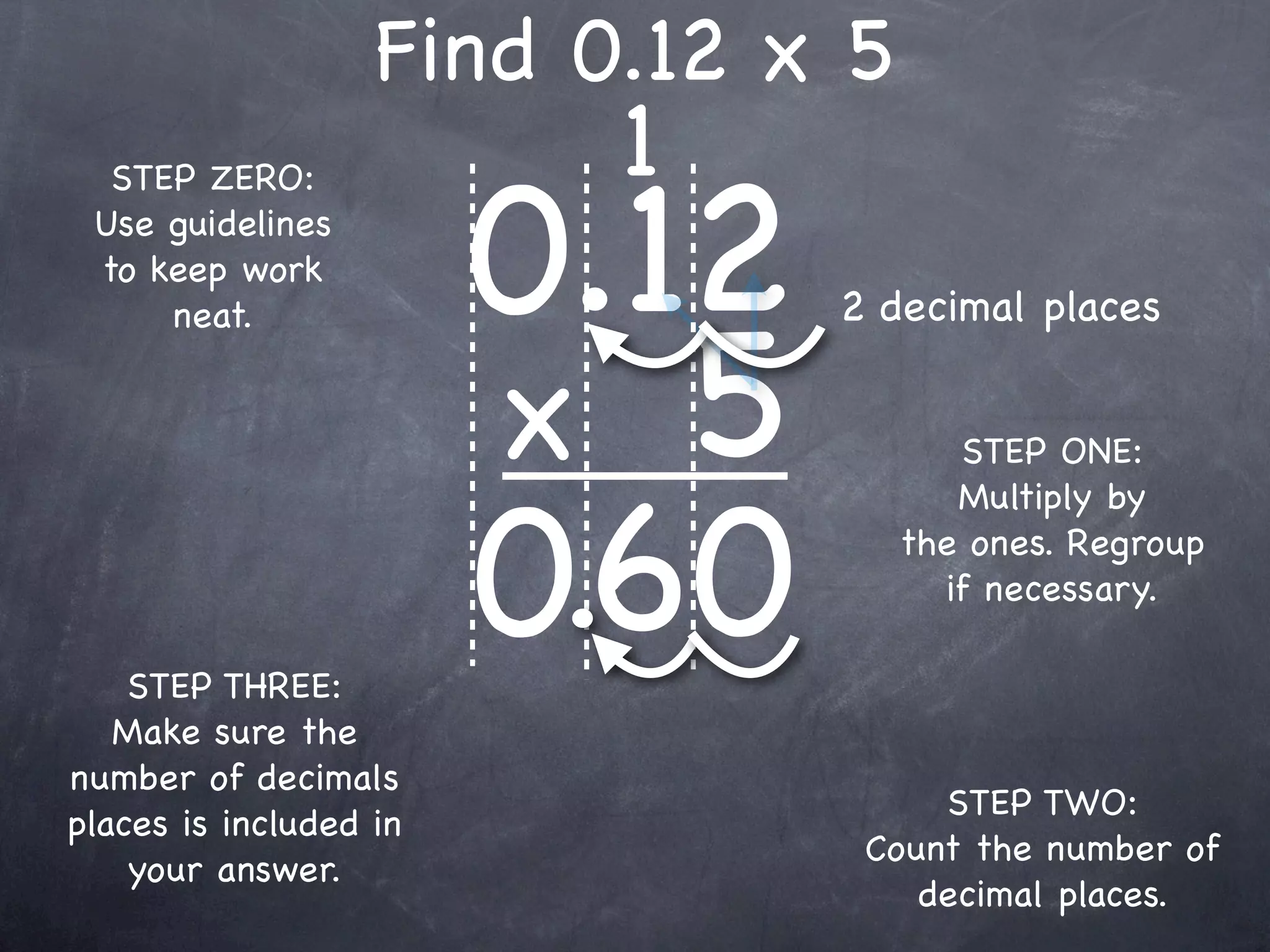 Find 0.12 x 5
                         1
                        0.12
  STEP ZERO:
 Use guidelines
 to keep work



                        x 5
     neat.                     2 decimal places


                                      STEP ONE:



                        0.60
                                      Multiply by
                                   the ones. Regroup
                                     if necessary.

    STEP THREE:
   Make sure the
number of decimals
                                    STEP TWO:
places is included in
                                Count the number of
    your answer.
                                   decimal places.
 