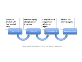 <source=http://a16z.com/2014/01/14/the-four-stages-of-disruption/>
 