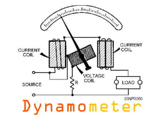 Dynamometer
 