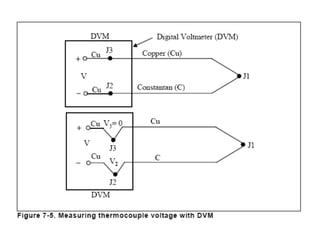 6.2.3thermocouple2