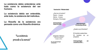 La existencia debía entenderse ante
todo como la existencia del ser
humano.
La existencia debía ser entendida,
ante todo, la existencia del individuo.
La filosofía de la existencia era
pensada como una filosofía dinámica
Antigüedad / Medioevo
¿Qué es el Hombre?
Cuerpo y Alma
Es una antropología
compuesta
Ilustración / Modernidad
¿Qué es el hombre?
Razón – Cuerpo
Mente – Cuerpo
Biología y Psicología
Antropología
Determinista Antropología
Contemporánea
¿Quién es el Hombre?
El hombre existe libre.
El hombre es un
proyecto
Antropología en
construcción…
“La existencia
precede a la esencia”
 