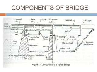COMPONENTS OF BRIDGE
 