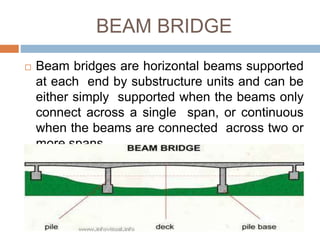 BEAM BRIDGE
 Beam bridges are horizontal beams supported
at each end by substructure units and can be
either simply supported when the beams only
connect across a single span, or continuous
when the beams are connected across two or
more spans.
 