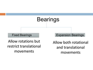 Bearings
Expansion BearingsFixed Bearings
Allow rotations but
restrict translational
movements
Allow both rotational
and translational
movements
 