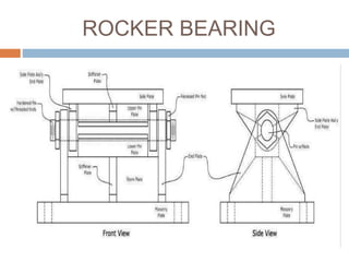 ROCKER BEARING
 