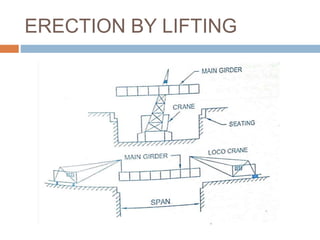 ERECTION BY LIFTING
 