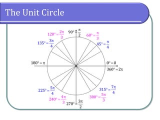 The Unit Circle
0 0

 45
4

 60
3

 90
2

 
2
120
3

 
3
135
4
  180

 
5
225
4

 
4
240
3 

3
270
2

 
5
300
3

 
7
315
4
  360 2
 