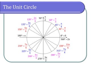The Unit Circle
0 0

 30
6

 45
4

 60
3

 90
2

 
2
120
3

 
3
135
4

 
5
150
6
  180

 
7
210
6

 
5
225
4

 
4
240
3 

3
270
2

 
5
300
3

 
7
315
4


11
330
6
  360 2
 