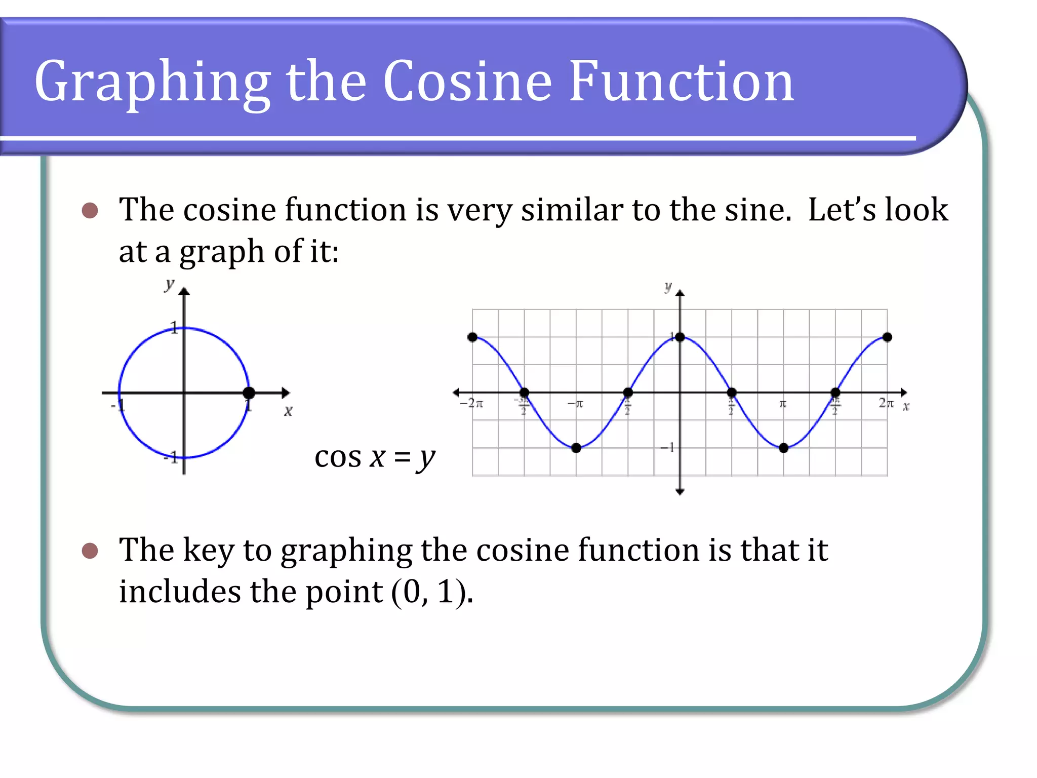 6.3 Graphs of Sine and Cosine | PDF