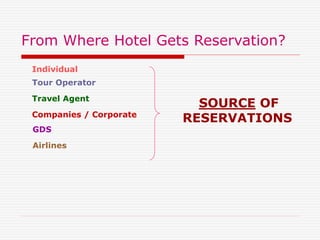 From Where Hotel Gets Reservation?
Individual
Tour Operator
Travel Agent
Companies / Corporate
GDS
Airlines
SOURCE OF
RESERVATIONS
 