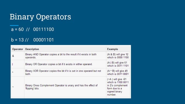 6. java operators | PPT