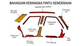 BAHAGIAN KERANGKA PINTU KENDERAAN
 