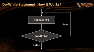 Do-While Statement: How It Works?
true
condition
statements
false
 