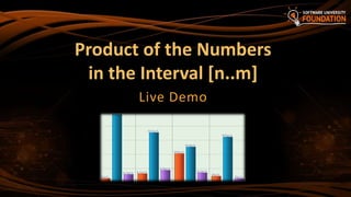 Product of the Numbers
in the Interval [n..m]
Live Demo
 