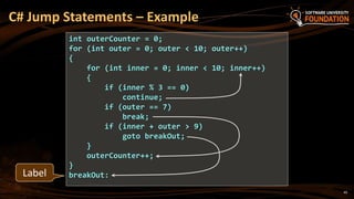 C# Jump Statements – Example
int outerCounter = 0;
for (int outer = 0; outer < 10; outer++)
{
for (int inner = 0; inner < 10; inner++)
{
if (inner % 3 == 0)
continue;
if (outer == 7)
break;
if (inner + outer > 9)
goto breakOut;
}
outerCounter++;
}
breakOut:Label
49
 