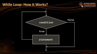 While Loop: How It Works?
true
statement
false
condition
6
 