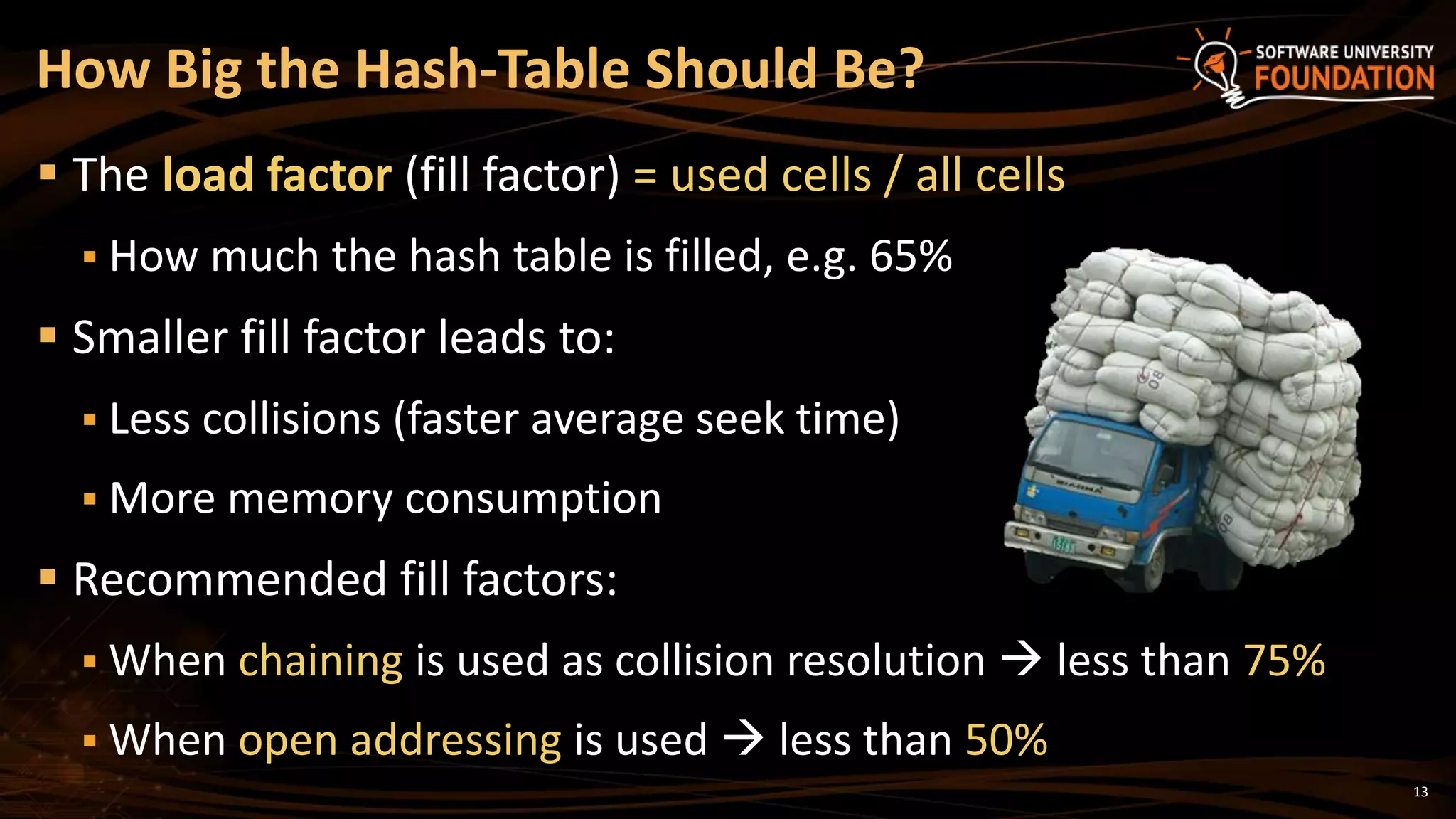 13
 The load factor (fill factor) = used cells / all cells
 How much the hash table is filled, e.g. 65%
 Smaller fill factor leads to:
 Less collisions (faster average seek time)
 More memory consumption
 Recommended fill factors:
 When chaining is used as collision resolution  less than 75%
 When open addressing is used  less than 50%
How Big the Hash-Table Should Be?
 