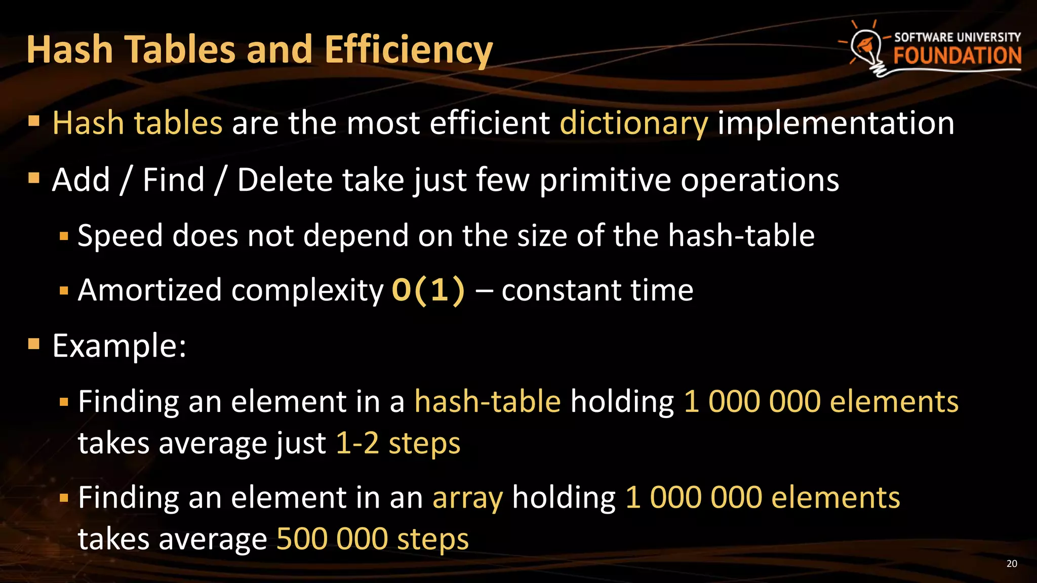 20
 Hash tables are the most efficient dictionary implementation
 Add / Find / Delete take just few primitive operations
 Speed does not depend on the size of the hash-table
 Amortized complexity O(1) – constant time
 Example:
 Finding an element in a hash-table holding 1 000 000 elements
takes average just 1-2 steps
 Finding an element in an array holding 1 000 000 elements
takes average 500 000 steps
Hash Tables and Efficiency
 