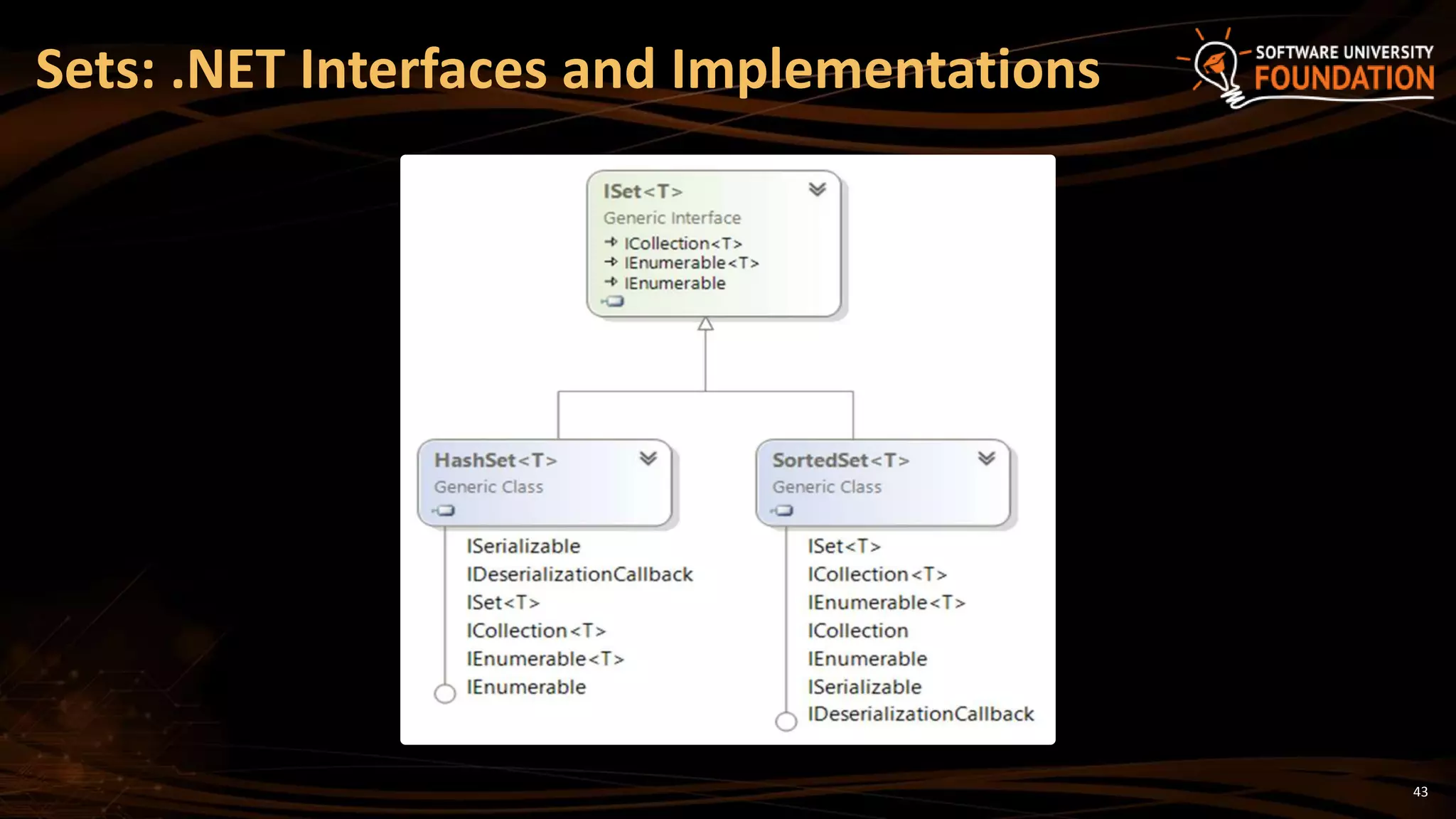 43
Sets: .NET Interfaces and Implementations
 