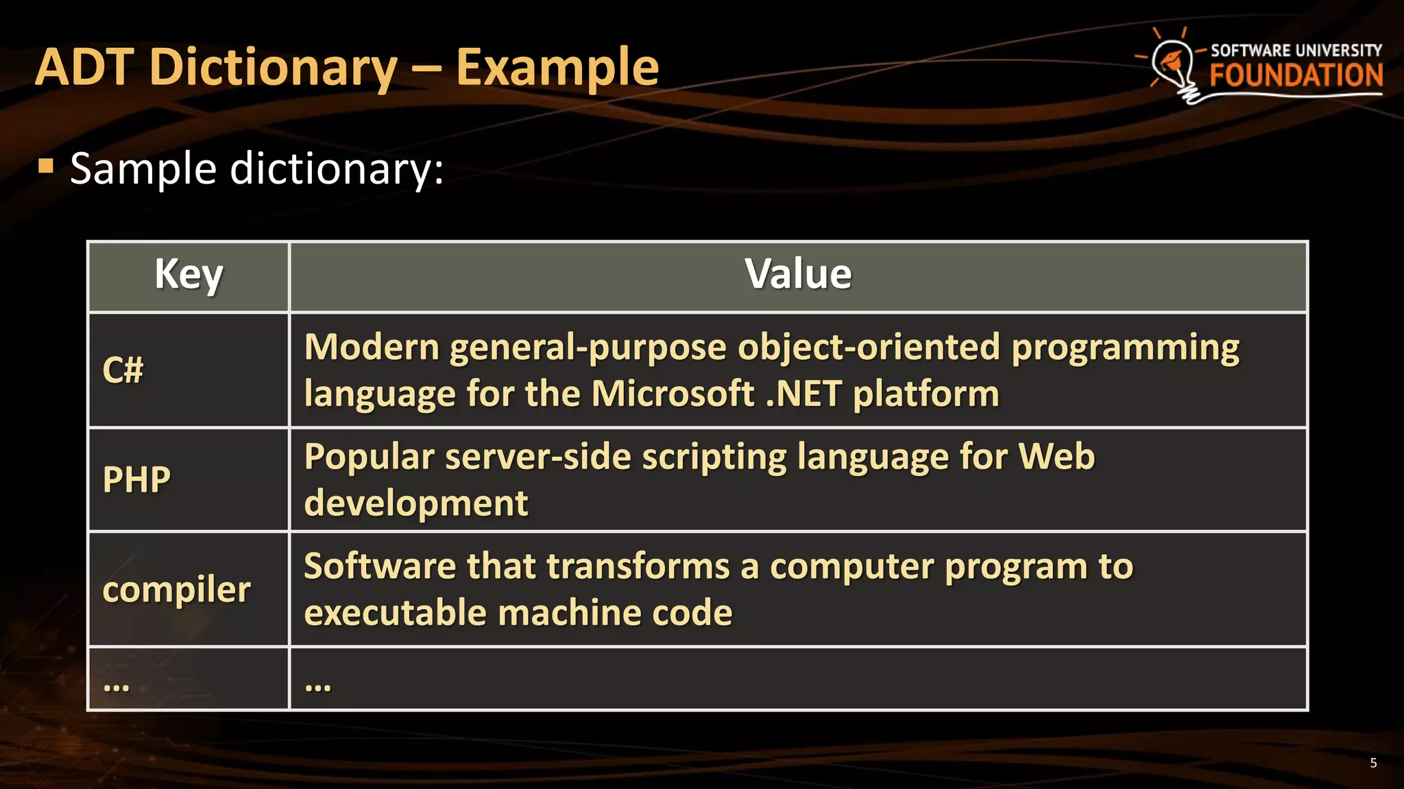 5
 Sample dictionary:
ADT Dictionary – Example
Key Value
C#
Modern general-purpose object-oriented programming
language for the Microsoft .NET platform
PHP
Popular server-side scripting language for Web
development
compiler
Software that transforms a computer program to
executable machine code
… …
 