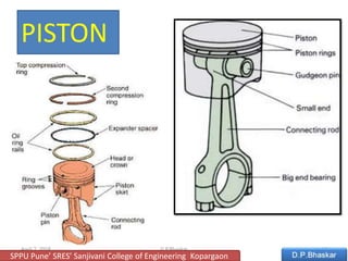 PISTON
April 2, 2018 D.P.Bhaskar 18
SPPU Pune’ SRES’ Sanjivani College of Engineering Kopargaon
 