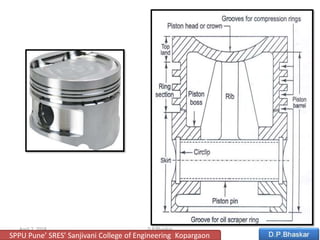 April 2, 2018 D.P.Bhaskar 19
SPPU Pune’ SRES’ Sanjivani College of Engineering Kopargaon
 