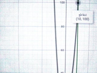 6 geogebra الصف الثانى الثانوى التفاضل حل امثلة المعاصر التيرم الثانى