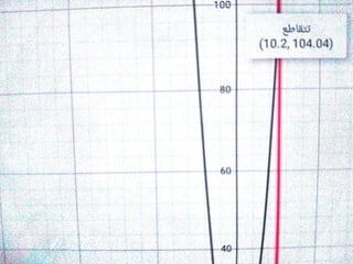 6 geogebra الصف الثانى الثانوى التفاضل حل امثلة المعاصر التيرم الثانى