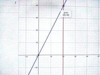 6 geogebra الصف الثانى الثانوى التفاضل حل امثلة المعاصر التيرم الثانى
