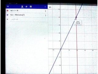 6 geogebra الصف الثانى الثانوى التفاضل حل امثلة المعاصر التيرم الثانى