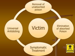 Principles of management in a case of poisoning part 1 | PPT