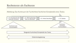 Rechtstexte als Fachtexte
Abbildung: Das Kontinuum der Fachlichkeit/fachlichen Komplexität eines Textes:
Copyright: Dipl.-Hdl. Ilona Riesen | IloRi Translations 13
z. B. Pressebericht über
laufendes Verfahren
z. B. AGB, Kaufverträge,
Texte von Behörden
z. B. Urteile, Beschlüsse z. B. Gesetze
Steigende Fachlichkeit/Komplexität des Textes
Entterminologisierung
Fachmann-Laie-
Kommunikation
Fachmann-
Fachmann-
Kommunikation
 